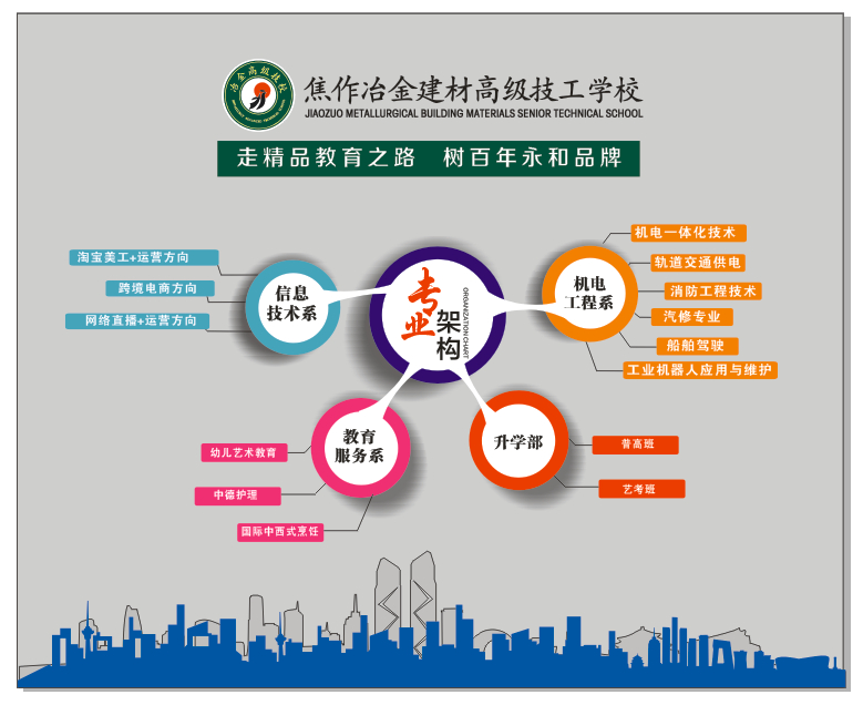 技校生的10種升學(xué)途徑，你都知道嗎？